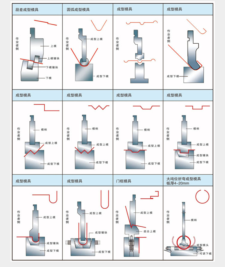 125噸液壓折彎機,4米折彎機 125噸液壓折彎機,4米折彎機