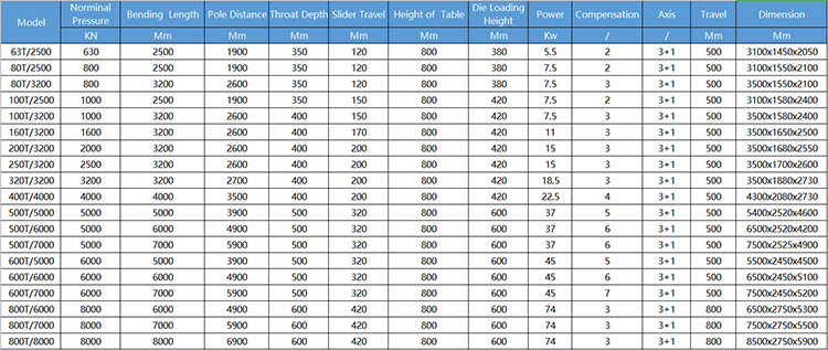 125噸液壓折彎機,4米折彎機 125噸液壓折彎機,4米折彎機