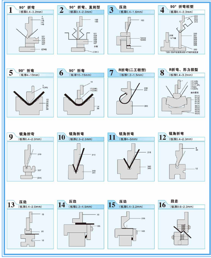 125噸液壓折彎機,4米折彎機 125噸液壓折彎機,4米折彎機