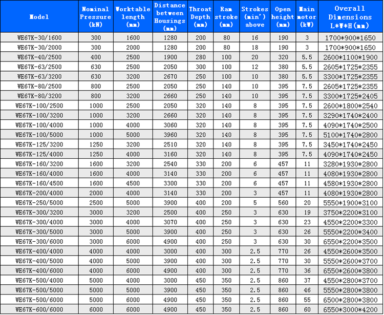 125t 2500mm Hydraulic Bender Machine/4 Axis Cnc Press Brake 125t 2500mm Hydraulic Bender Machine/4 Axis Cnc Press Brake