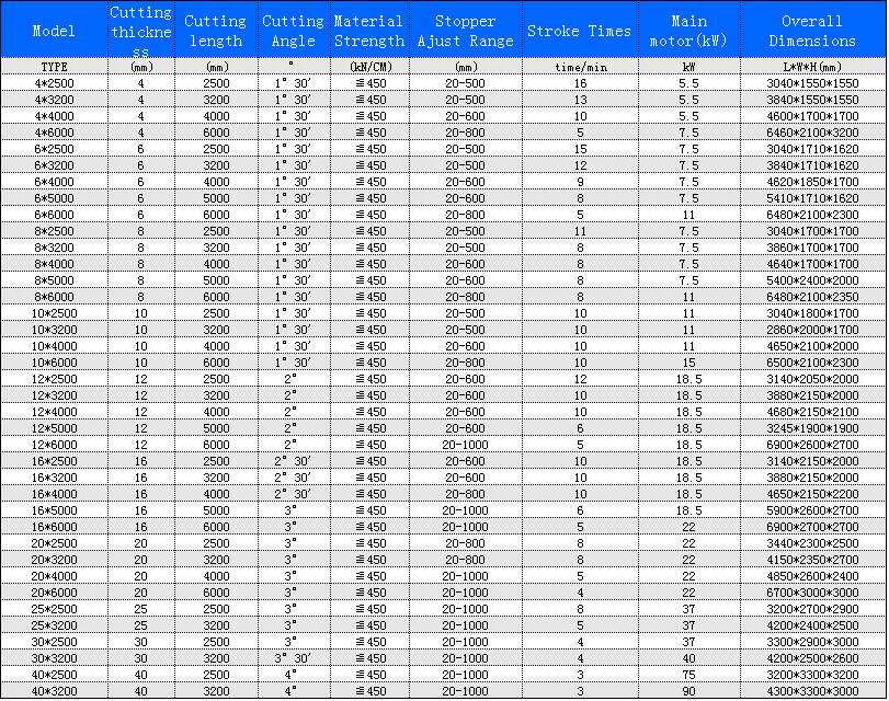 4*2500 E21s Cnc Hidravlik Levha Metal Yelləncək Kəsmə Maşını