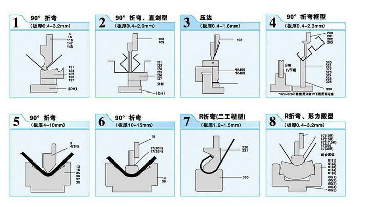 Ce Certificate Hydraulic Press Brake Mini Sheet Metal Bending Machine Ce Certificate Hydraulic Press Brake Mini Sheet Metal Bending Machine