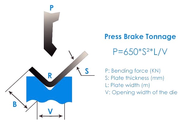 Ce Certificate Hydraulic Press Brake Mini Sheet Metal Bending Machine Ce Certificate Hydraulic Press Brake Mini Sheet Metal Bending Machine