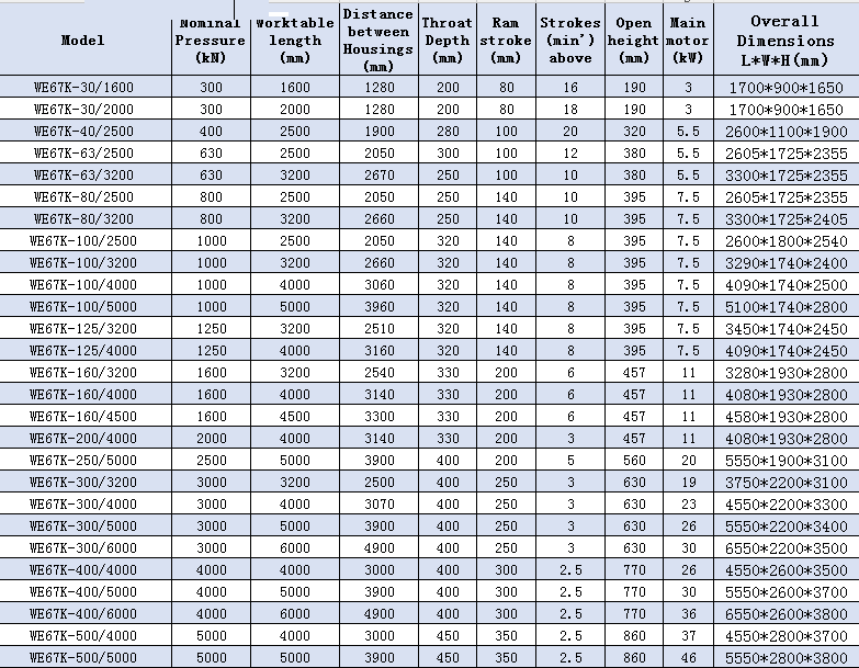 Ce Certificate Hydraulic Press Brake Mini Sheet Metal Bending Machine Ce Certificate Hydraulic Press Brake Mini Sheet Metal Bending Machine