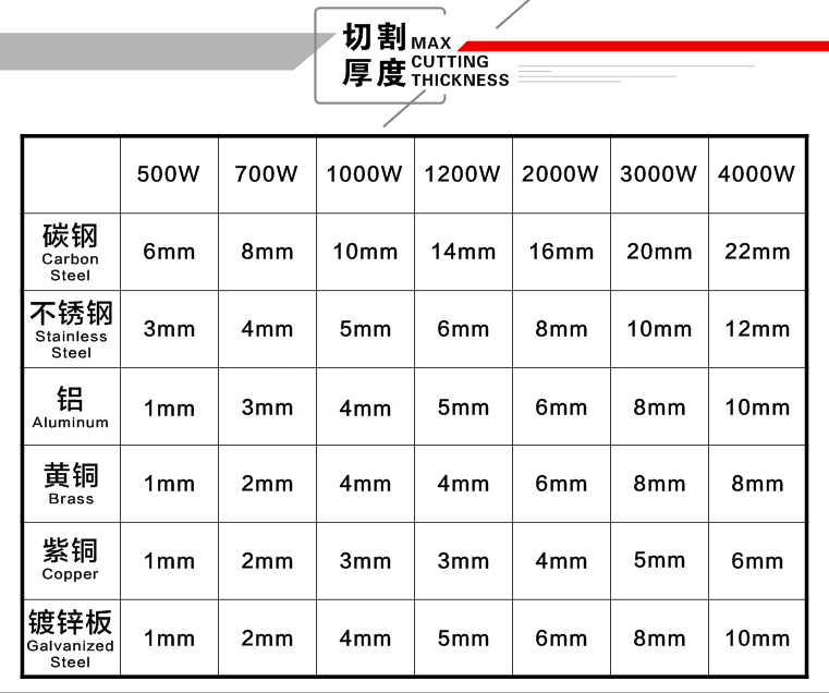 Çin yüksək dəqiqlikli isti satış metal kəsmə lazer kəsmə maşını Çin yüksək dəqiqlikli isti satış metal kəsmə lazer kəsmə maşını