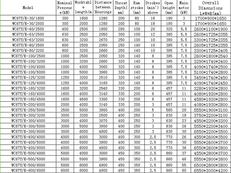 Hot Sat Sheet Metal Bükmə Maşın İstehsalçı Press Əyləc Hot Sat Sheet Metal Bükmə Maşın İstehsalçı Press Əyləc