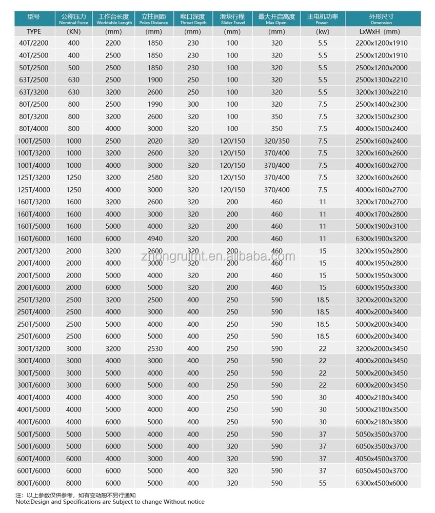 Hydraulic Press Brake Effective Metal Sheet Bending Machine Hydraulic Press Brake Effective Metal Sheet Bending Machine