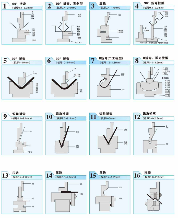 Hydraulic Press Brake Effective Metal Sheet Bending Machine Hydraulic Press Brake Effective Metal Sheet Bending Machine