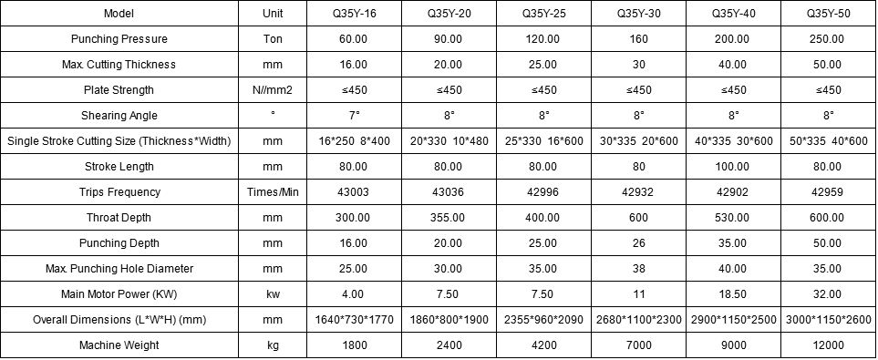 Metal Sheet Automatic Ironworker Shearing And Punching Machine Metal Sheet Automatic Ironworker Shearing And Punching Machine