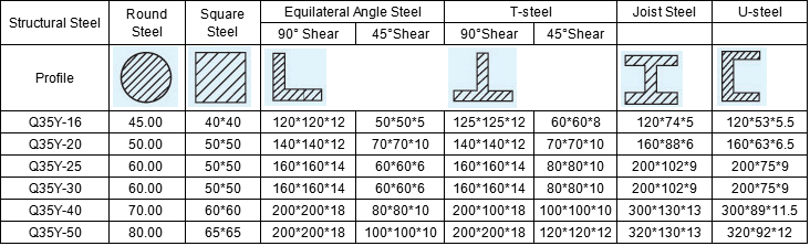 Metal Sheet Automatic Ironworker Shearing And Punching Machine Metal Sheet Automatic Ironworker Shearing And Punching Machine