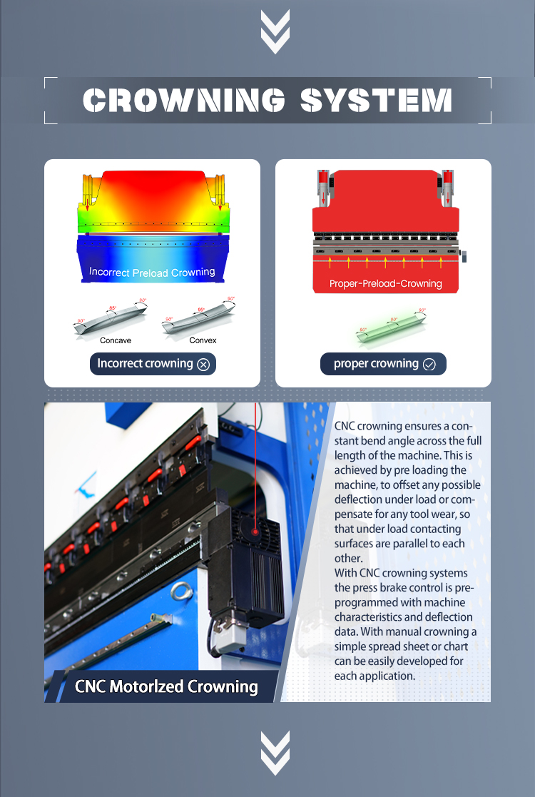 Sheet Metal Bending Machine Cnc Hydraulic Press Brake Price Sheet Metal Bending Machine Cnc Hydraulic Press Brake Price